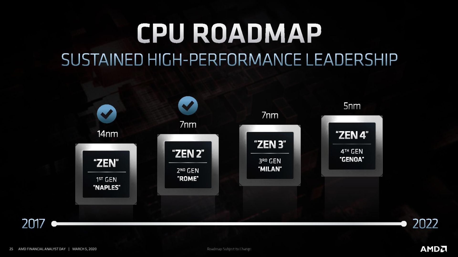 процессор amd потянет доту 2 фото 103