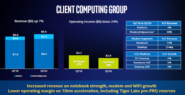 Источник изображения: Intel