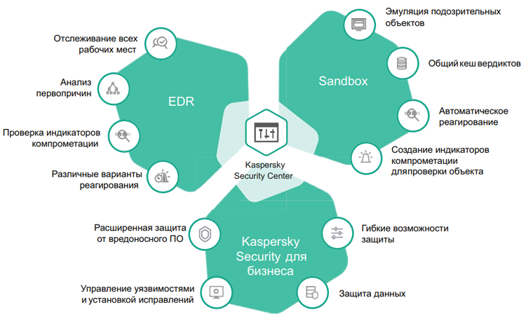 Статус постоянной защиты остановлена касперский