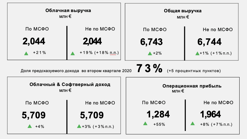 2x2 результаты