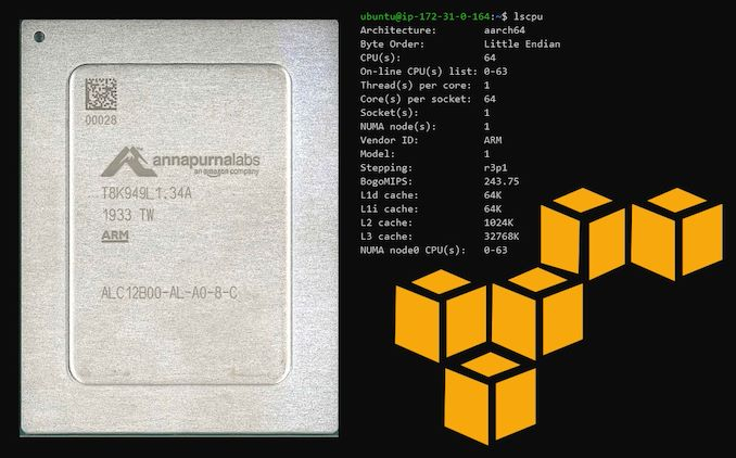 AWS Graviton2: 64 ядра, 32 Мбайт кеша L3, однако поддержки SMT нет