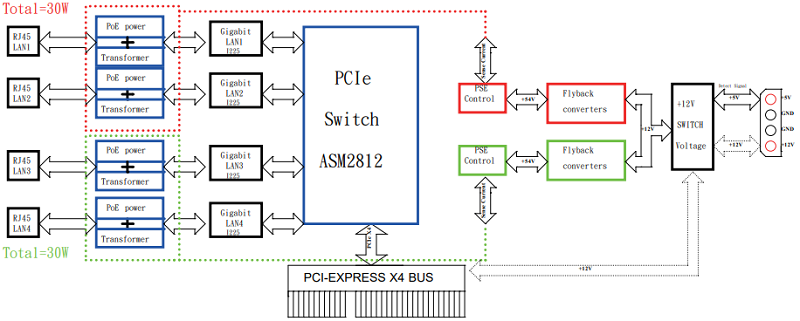 Сетевая карта с 2 портами rj 45