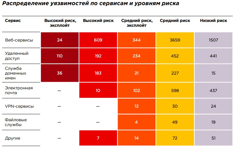 Источник: Positive Technologies