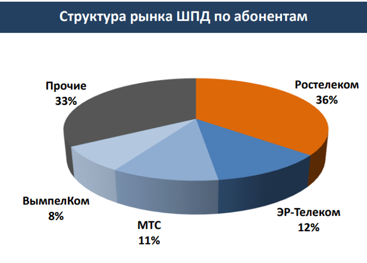 На рисунке 75 приведена диаграмма количества пользователей интернета в мире с 2005 по 2015 год