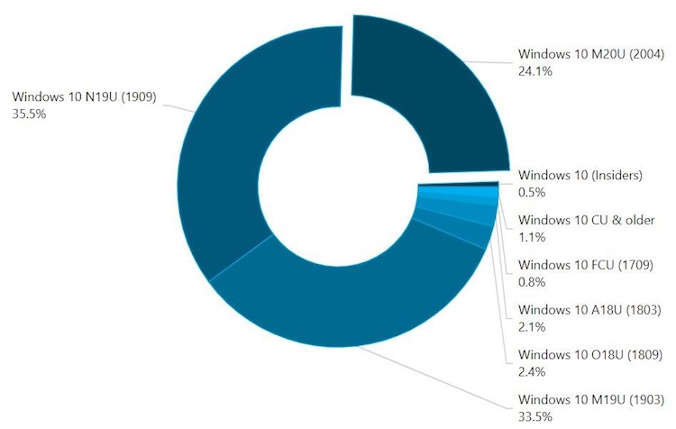 neowin.net