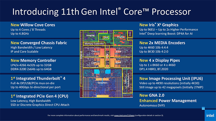 Intel представила процессоры Tiger Lake для тонких и лёгких ноутбуков