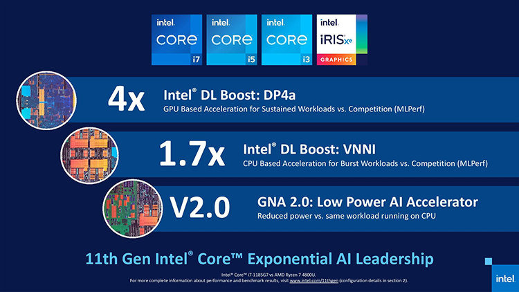 Intel представила процессоры Tiger Lake для тонких и лёгких ноутбуков