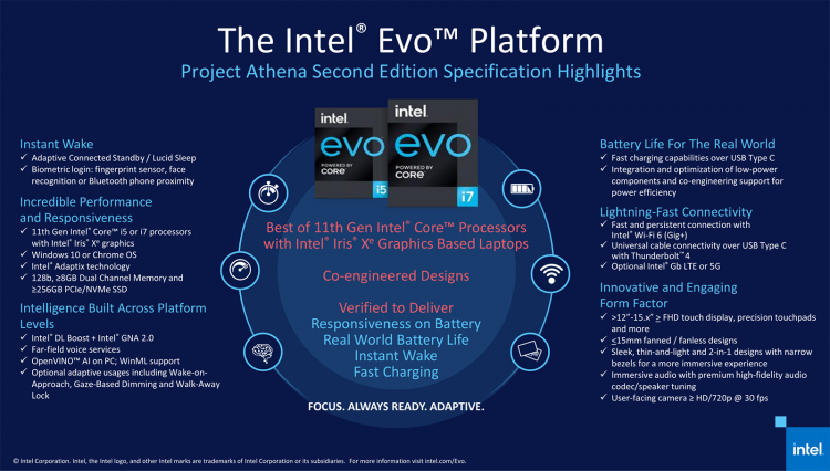 Что такое intel evo. Смотреть фото Что такое intel evo. Смотреть картинку Что такое intel evo. Картинка про Что такое intel evo. Фото Что такое intel evo
