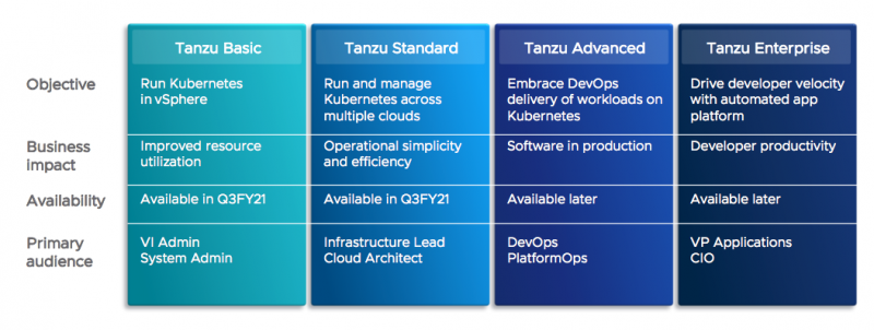 Как посмотреть версию vmware