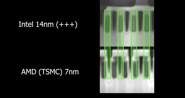 size of transistors today