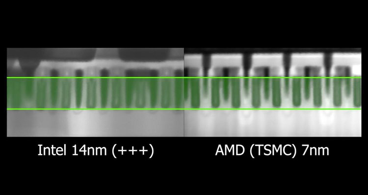 Opinion: Nanometer Process Marketing Wars. AMD vs Intel