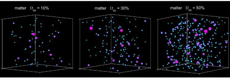 Пример математических расчётов объёма материи в галактических скоплениях (UCR/Mohamed Abdullah)