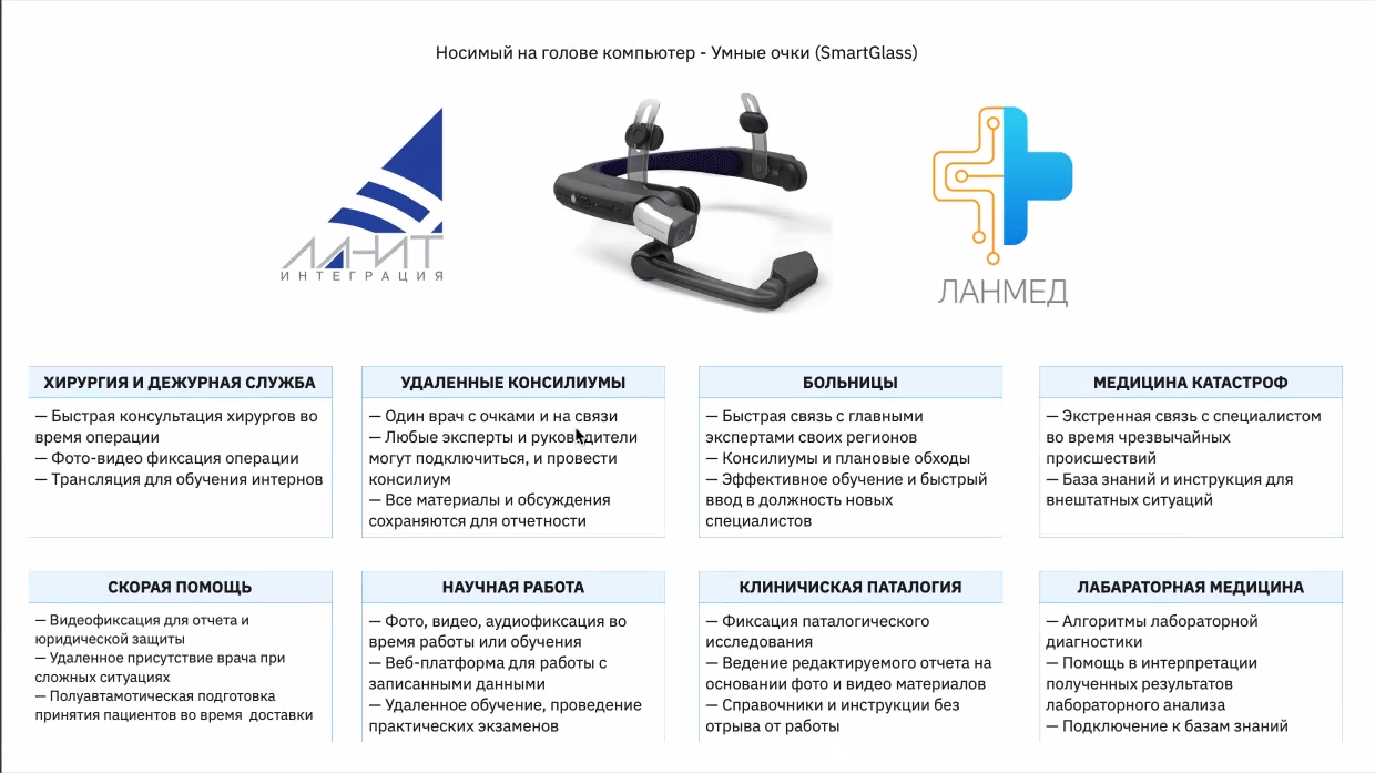 Проекты ланит интеграция