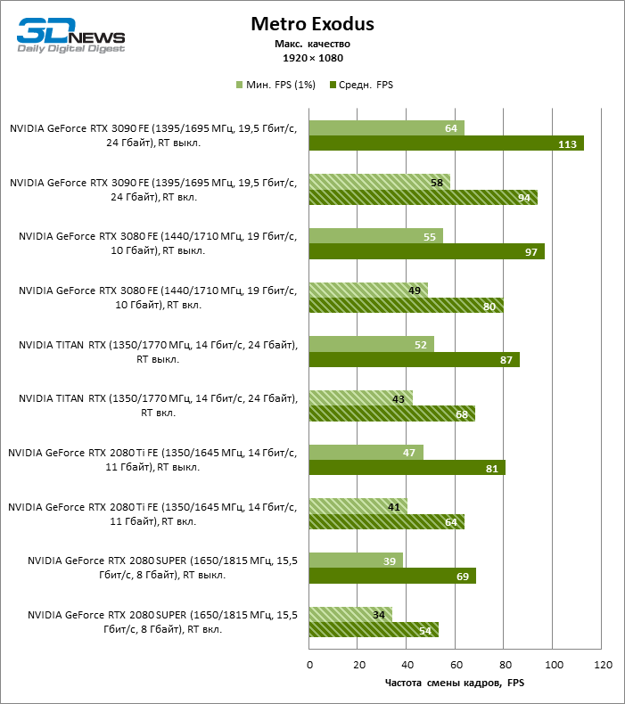 ПРОВЕРКА САЙТА РАБОТАЕТ??/НЕ, 43% OFF