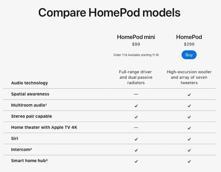 HomePod mini не сможет работать в паре с оригинальной HomePod