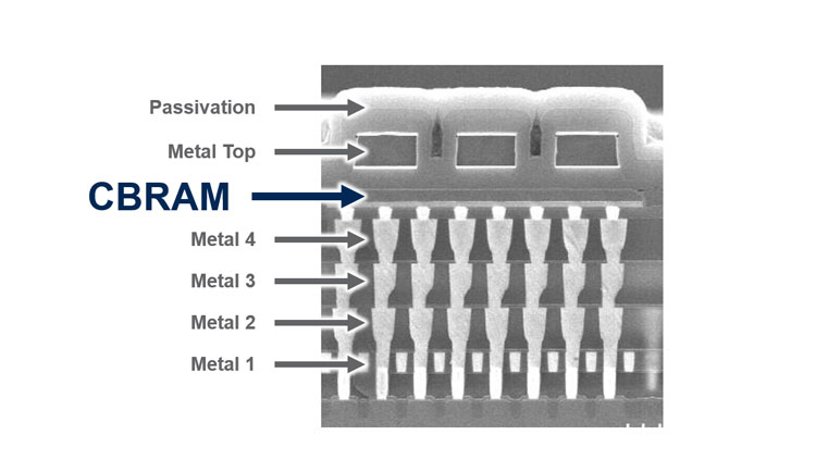 Память CBRAM изготовливается в слое контактов и отлично масштабируется