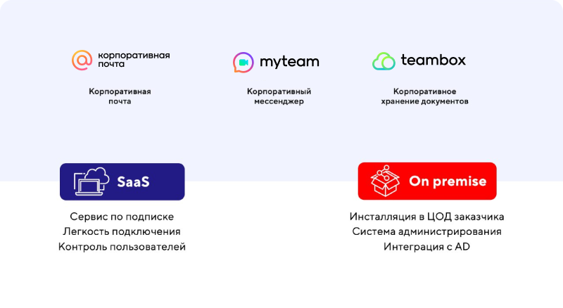 Лучший корпоративный мессенджер. Корпоративный мессенджер. Корпоративный мессенджер функции. Корпоративные мессенджеры и повседневные. Корпоративные мессенджеры Outlook.