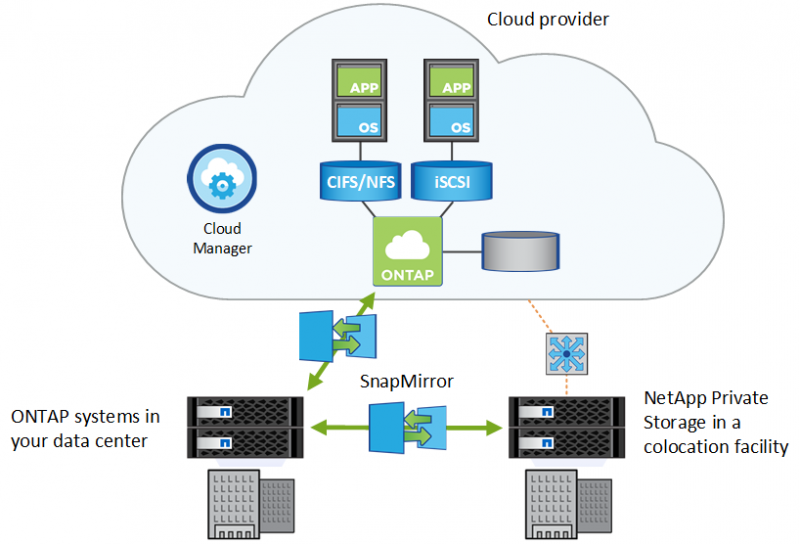 Облачные сервисы dr web cloud что это