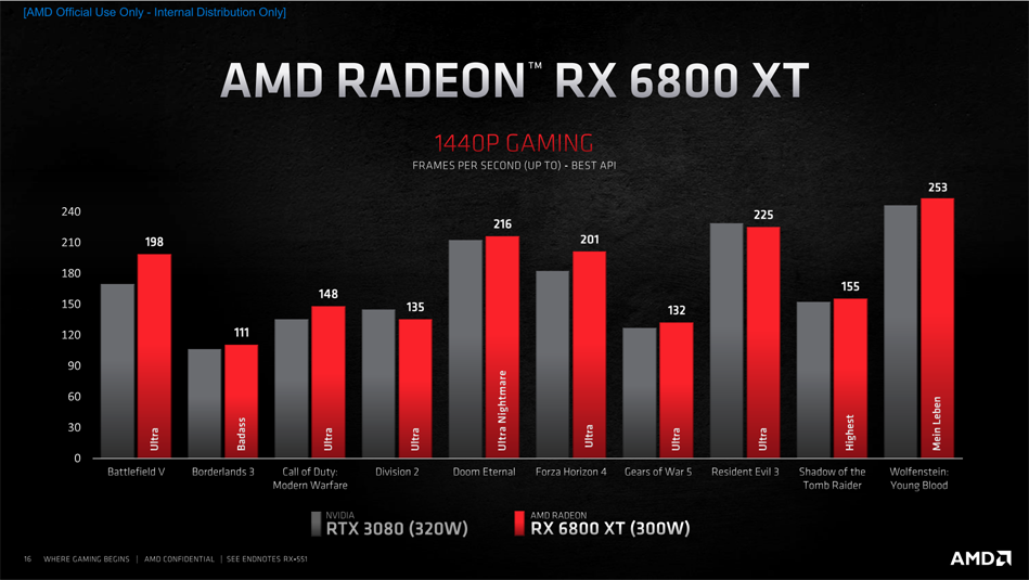 RX 6800 XT в 2K