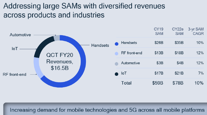 Источник изображения: Qualcomm Technologies