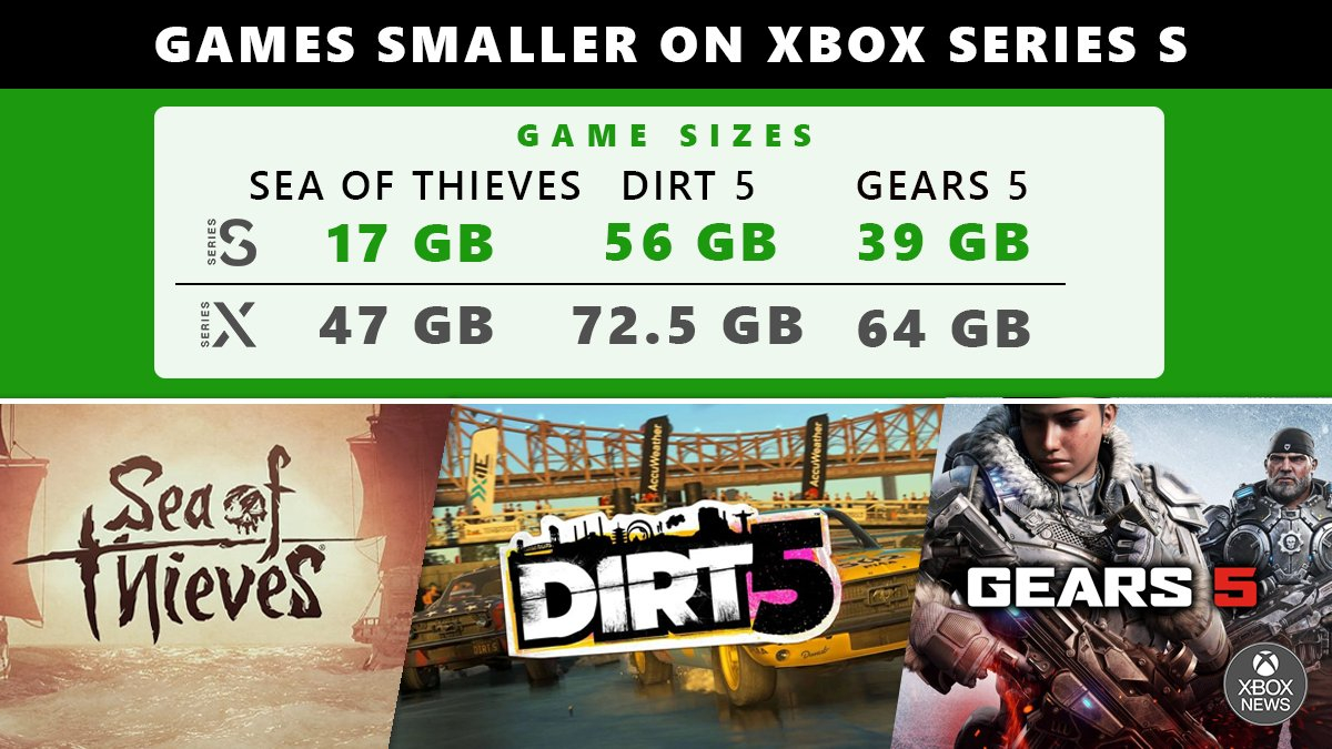 Gears 5, Sea of Thieves и DIRT 5: некоторые игры на Xbox Series S занимают на 20-60 % меньше места, чем на Series X