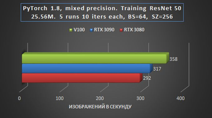 V100 vs 2080 Ti vs 1080 Ti vs Titan V Nvidia GeForce RTX 3060 Ti V100...