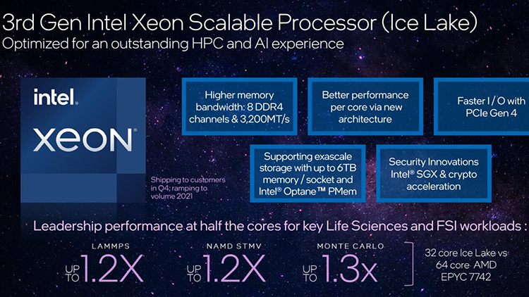 Intel пообещала, что процессоры Ice Lake-SP будут быстрее 64-ядерных AMD Rome. Но у AMD на подходе Milan