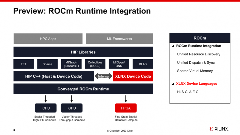 SC20: AMD ROCm will combine CPU, GPU and FPGA Xilinx SC20: AMD ROCm will combine CPU, GPU and FPGA Xilinx