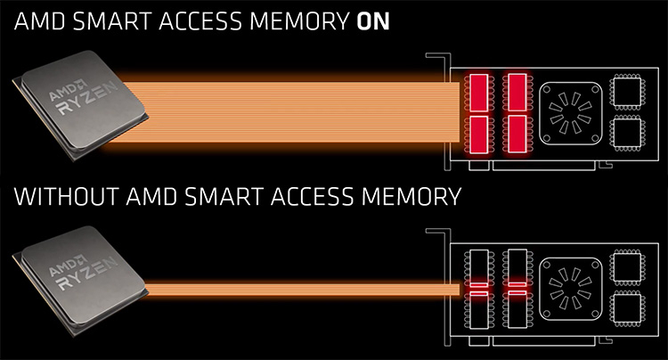 Smart access memory как включить на intel