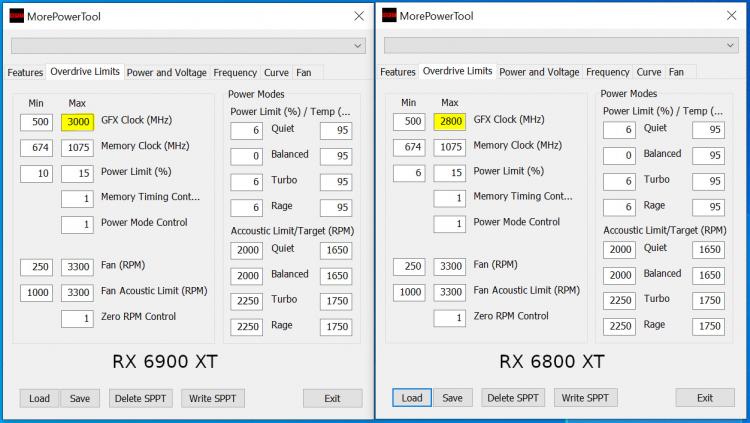 Максимальная частота GPU AMD Radeon RX 6900 XT достигнет 3 ГГц