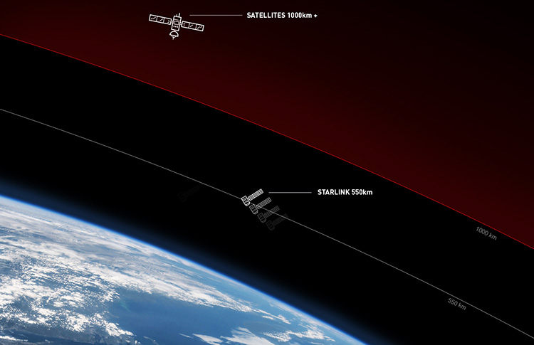 Видео: блогер полностью разобрал антенну SpaceX Starlink