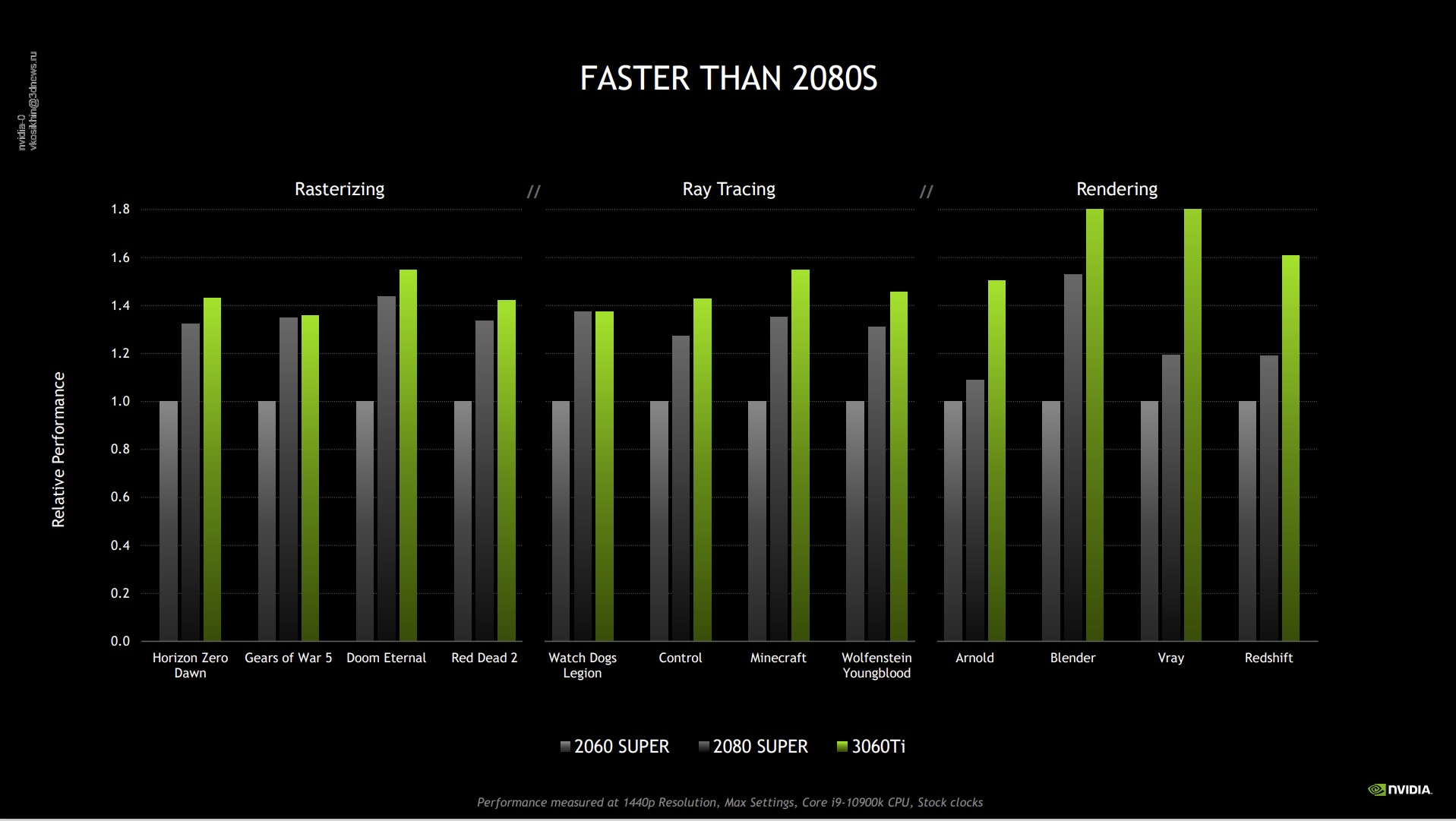 Карта geforce 3060