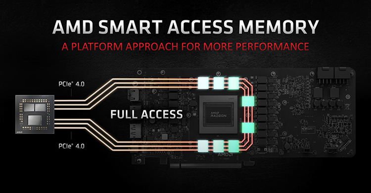 Tests have confirmed that AMD Smart Access Memory technology has worked on the Intel platform