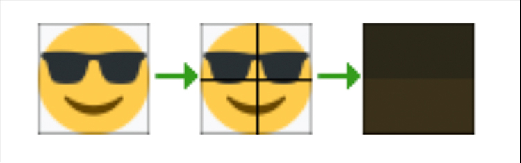Розбиття зображення на пікселі Розбиття зображення на пікселі