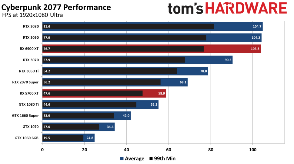 Настройка видеокарты киберпанк. Параметры киберпанк. Мено настроек кибер панк. Настройки меню киберпанк 2077. Киберпанк назначение клавиш.