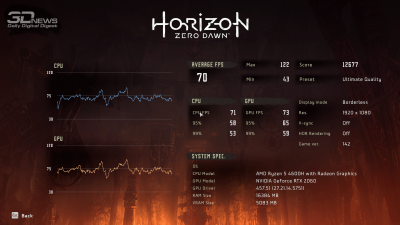  Horizon Zero Dawn (70/43 FPS) 