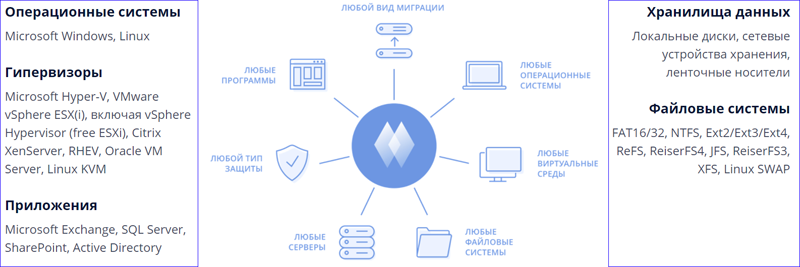 Акронис защита данных сертификат фстэк