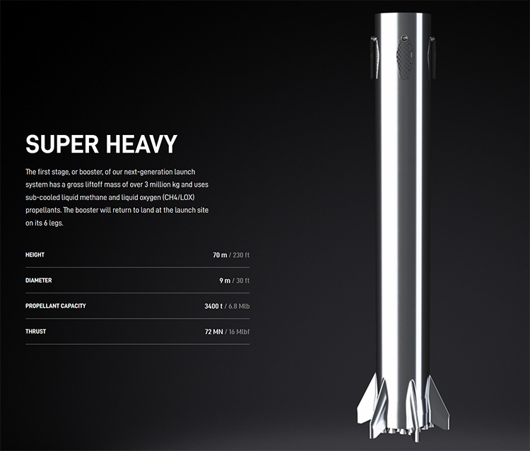 Илон Маск заявил, что SpaceX задействует обе стартовые площадки Starship и скоро начнёт испытания ускорителя Super Heavy
