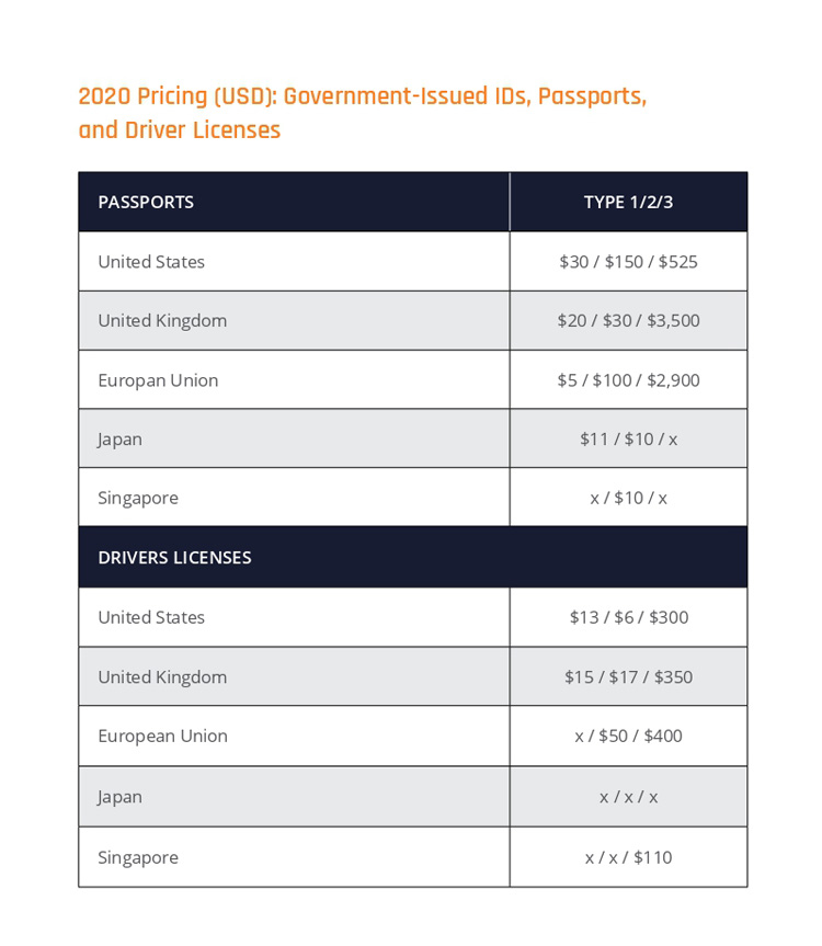 Best Australian Darknet Market