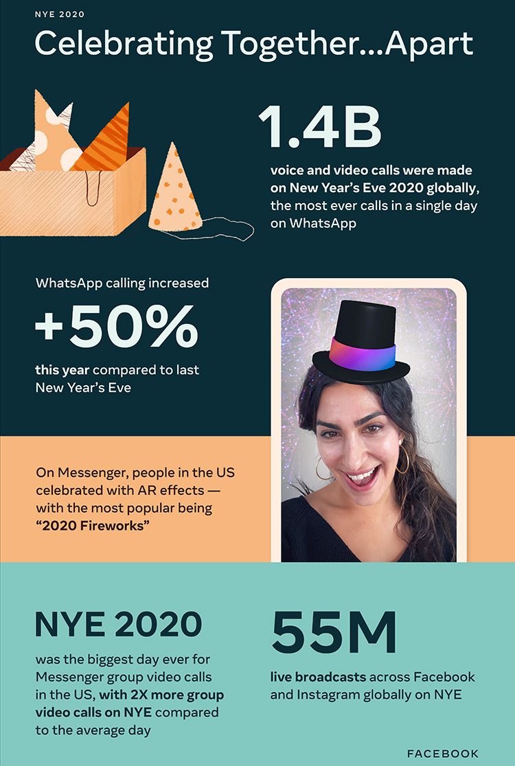 Інфографіка з результатами Інфографіка з результатами