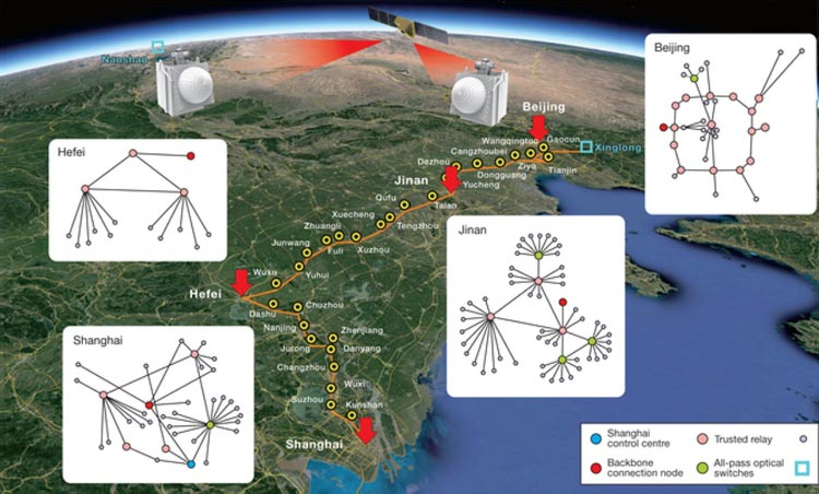  : University of Science and Technology of China