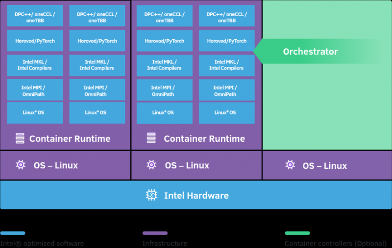 2018q1 intel graphics stack recipe как установить