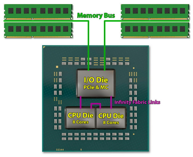 Сравнение процессоров ryzen 5