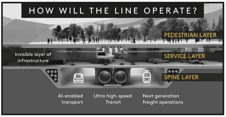 Концепт підземної частини міста Концепт підземної частини міста