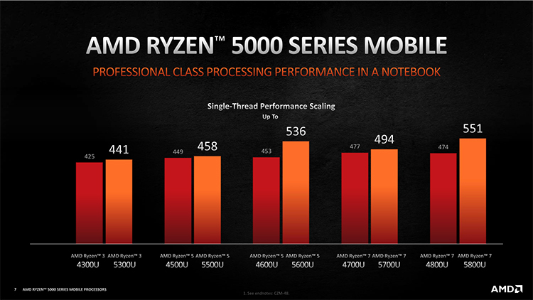 Сравнение процессоров amd ryzen 3 3200u и amd ryzen 5 3500u