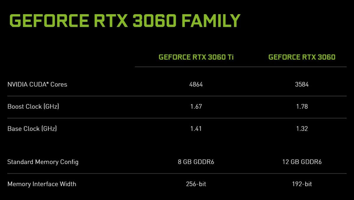 Rtx 3060 сколько ватт. RTX 3060 терафлопс. NVIDIA RTX 3060 mobile. RTX 3060 12gb gddr6 NVIDIA. GEFORCE RTX 3060 С 12 гигабайтами памяти.