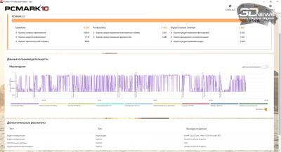  PCMark’10 (аккумулятор) 