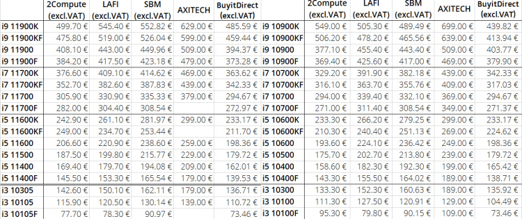 Price comparison table for Intel Core i9-11900K and 10900K in different stores (@ harukaze5719)