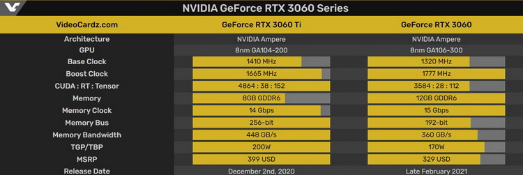 Rtx 3060 msrp