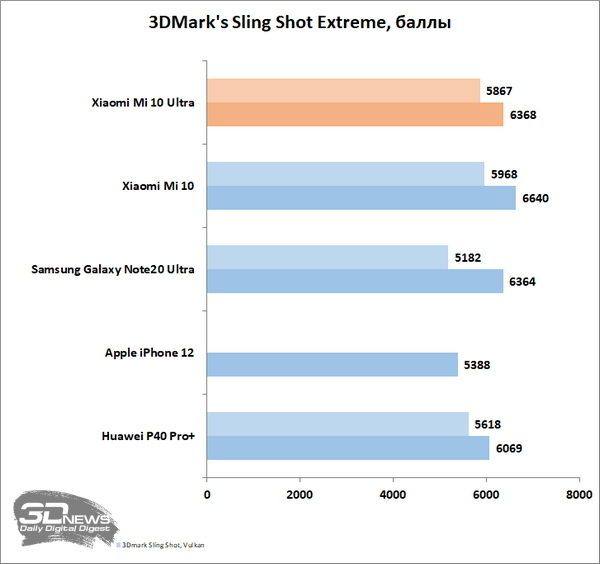 Новая статья: Обзор смартфона Xiaomi Mi 10 Ultra: самый технологичный флагман 2020-го